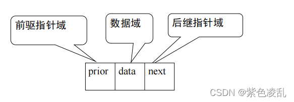 **加粗样式**