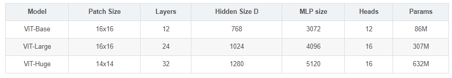 Vision Transformer(ViT) 2: 应用及代码讲解