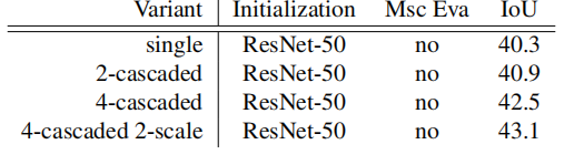 附代码 RefineNet