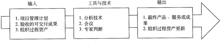 【系统集成项目管理工程师】项目整体管理