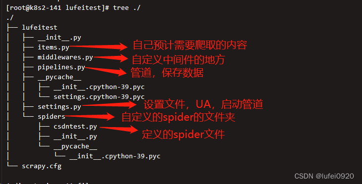 Python爬虫学习第十二天---scrapy学习