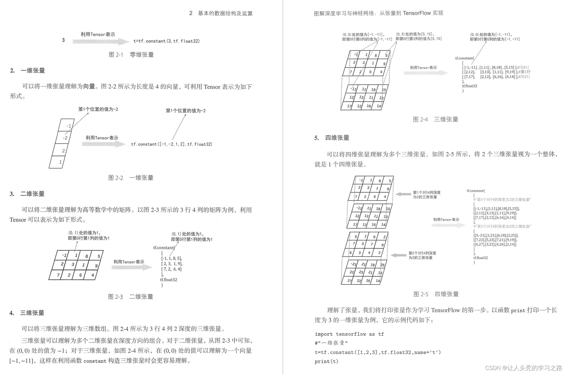 tensorflow框架下,CNN中关于卷积核(kernel)、过滤器(filter)、通道(channel)、特征图(feature map ...