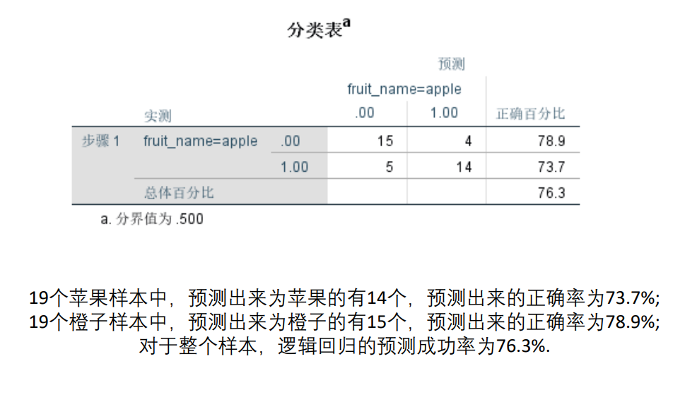 预测成功率