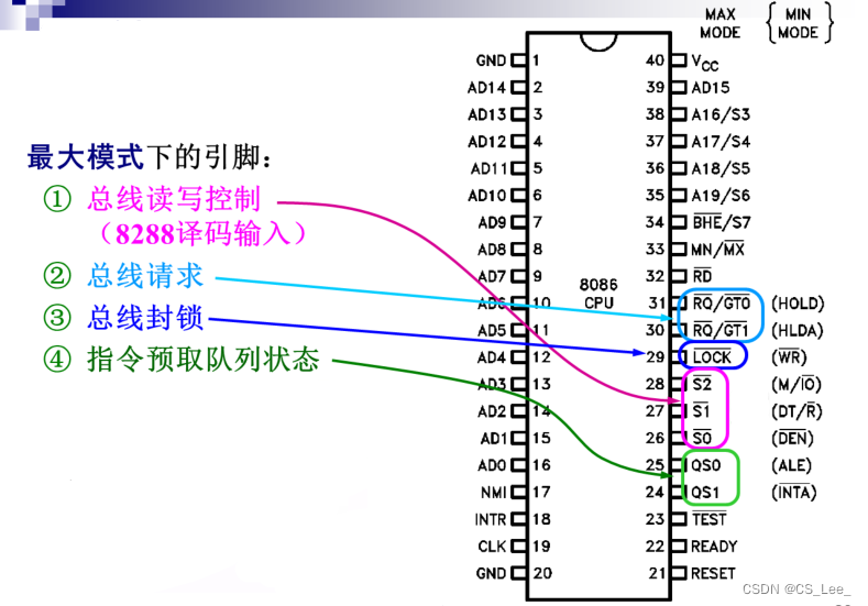 [外链图片转存失败,源站可能有防盗链机制,建议将图片保存下来直接上传(img-FP5bXFhH-1660657594367)( https://xdu-cslee-blog.oss-cn-hangzhou.aliyuncs.com/%E5%BE%AE%E6%9C%BA%E5%8E%9F%E7%90%86%E4%B8%8E%E7%B3%BB%E7%BB%9F%E8%AE%BE%E8%AE%A1%E7%AC%94%E8%AE%B0%E5%9B%BE%E7%89%87/image-20210917155929859.png)]