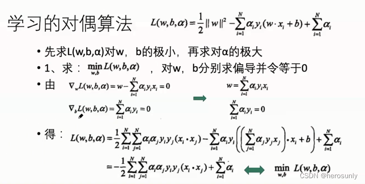 AI的历史发展
