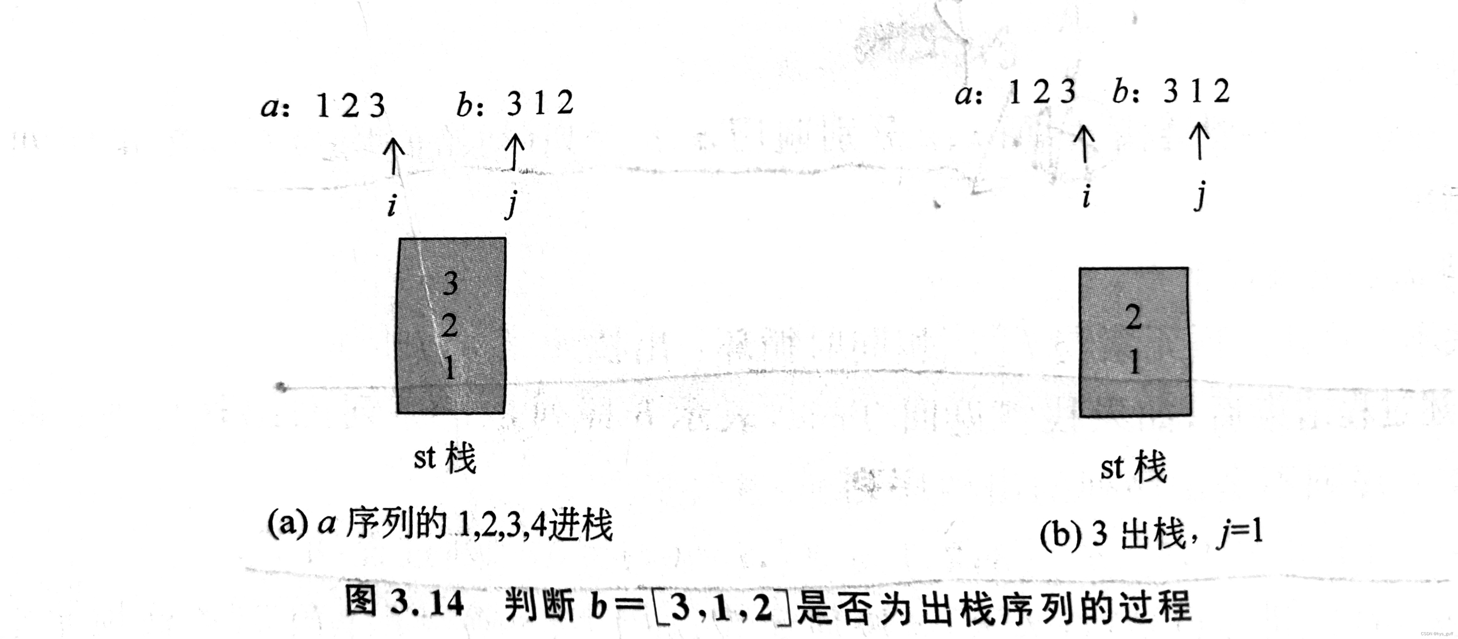 python判断出栈顺序是否合法_合适出栈序列