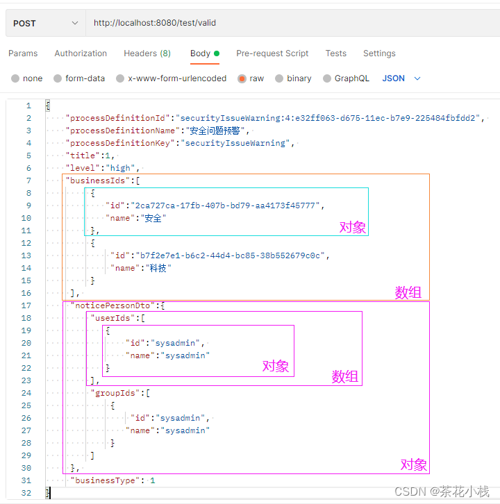 postman POST request to the PHP API JSON - Programmer Sought