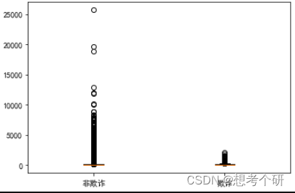 [外链图片转存失败,源站可能有防盗链机制,建议将图片保存下来直接上传(img-iAwHmfWc-1668344700591)(D:\appData\My_respority\1. 机器学习\机器学习总结20221028\逻辑回归\markdown_image\image-20221111143645867.png)]