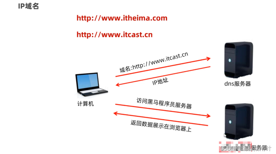 [外链图片转存失败,源站可能有防盗链机制,建议将图片保存下来直接上传(img-RnY1Etwd-1690974465480)(assets/1668264280209.png)]