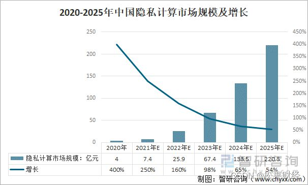 隐私计算商业化，原语科技的开源路线是否最优解？