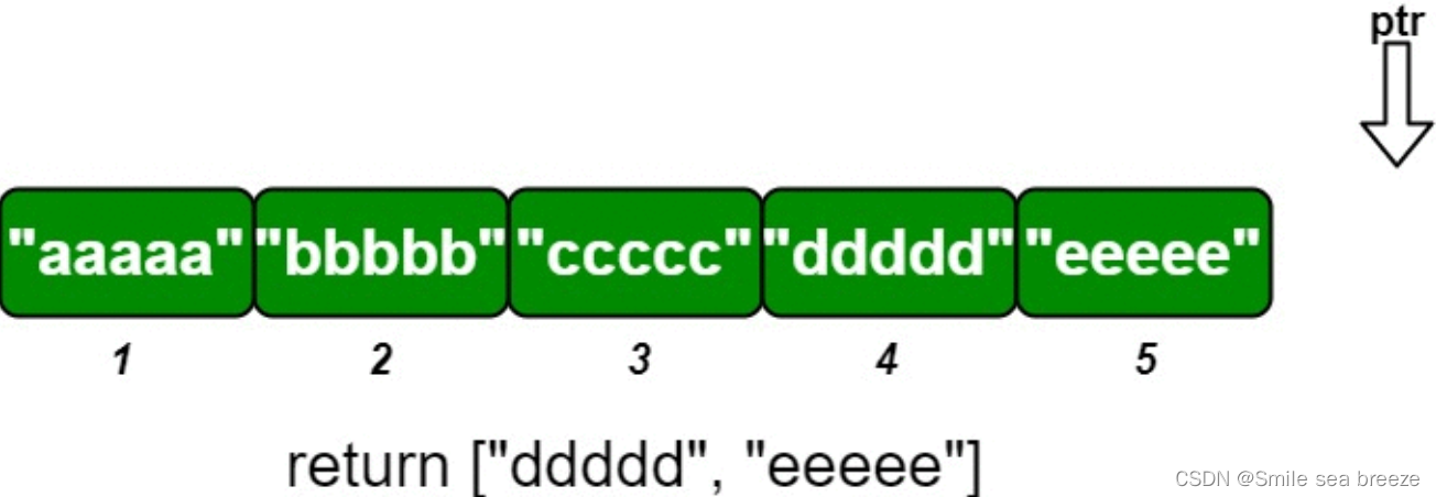 LeetCode（Array)1656. Design an Ordered Stream