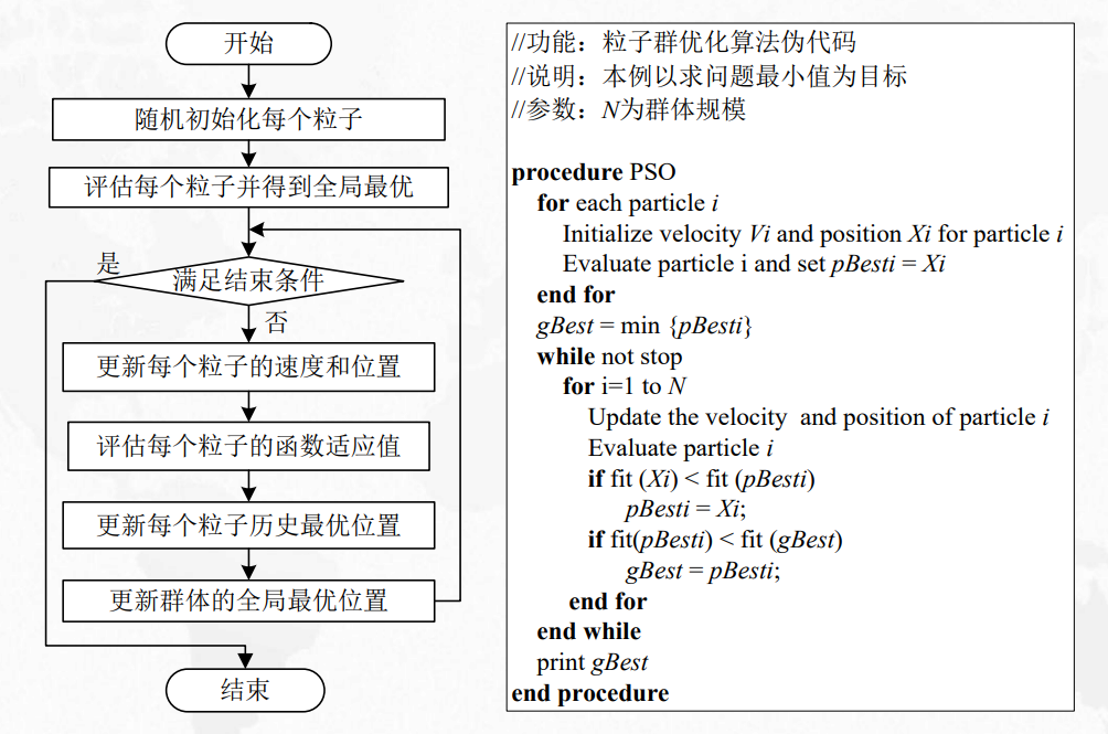 粒子群优化算法particleswarmoptimizationpso