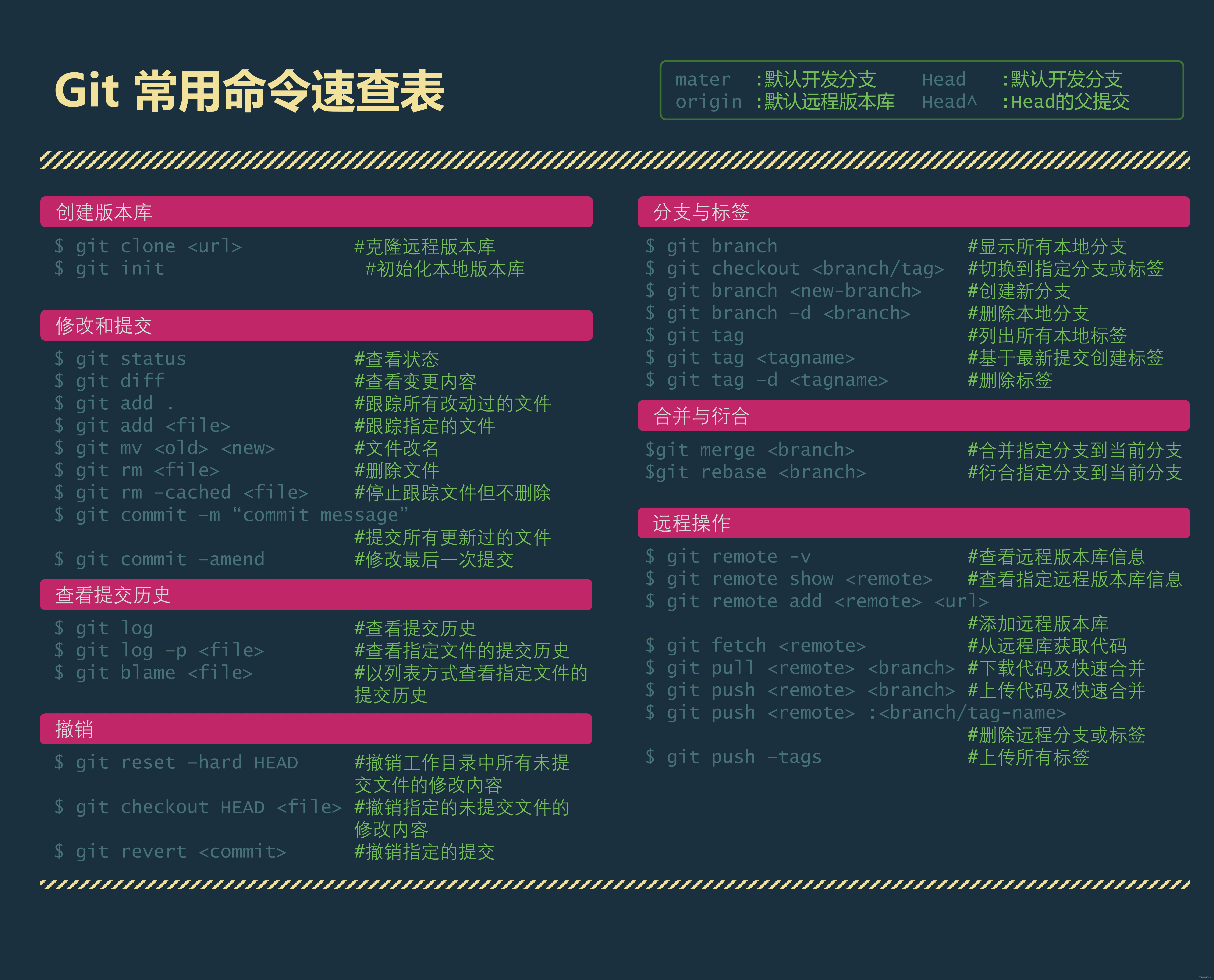 命令速查表