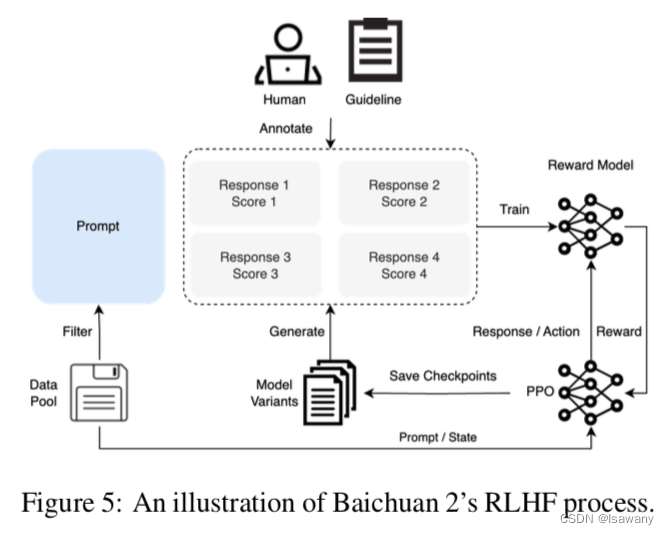 论文笔记--Baichuan 2: Open Large-scale Language Models