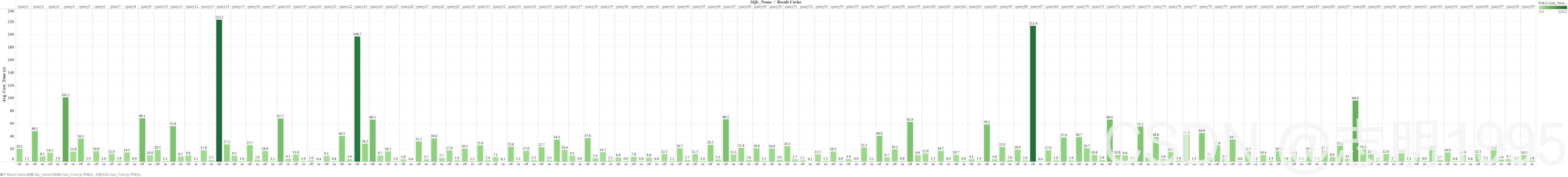 建议右击在新标签页打开