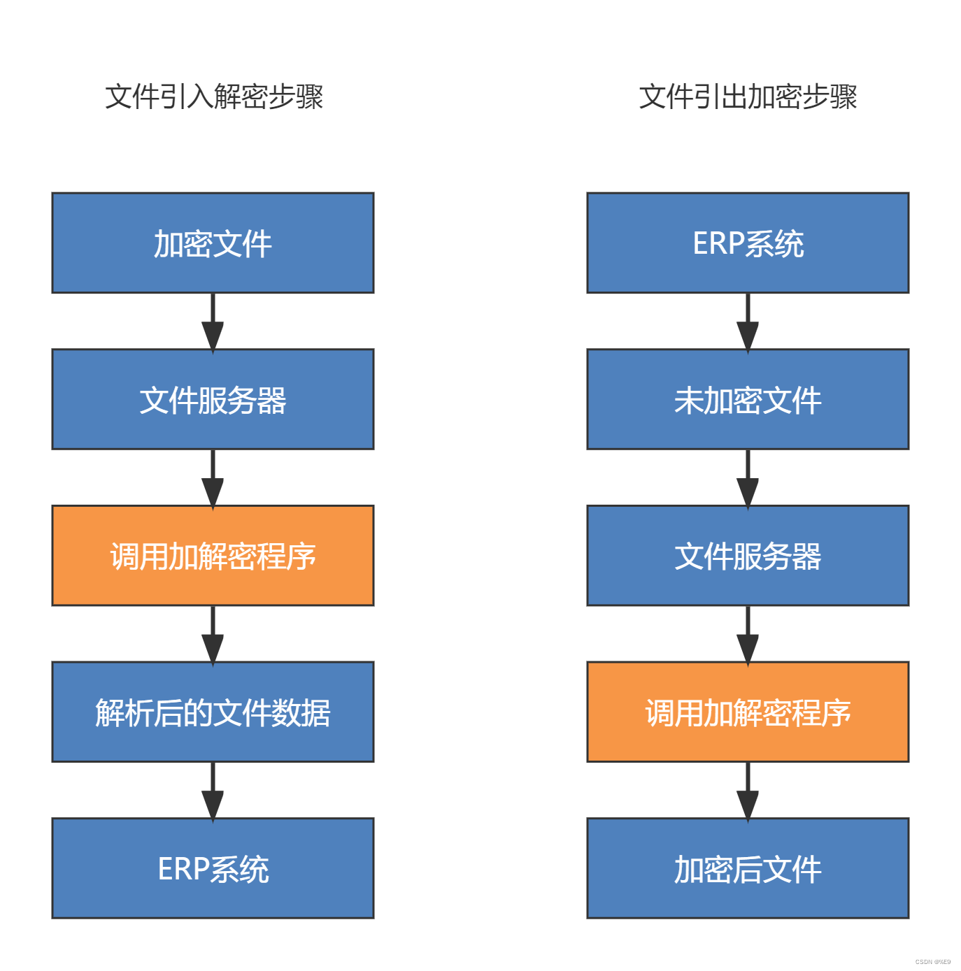 加解密流程图