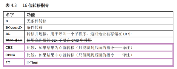 跳转指令