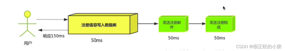 [外链图片转存失败,源站可能有防盗链机制,建议将图片保存下来直接上传(img-2VDSN80y-1690860828981)(C:\Users\myz03\AppData\Roaming\Typora\typora-user-images\image-20230731221623908.png)]