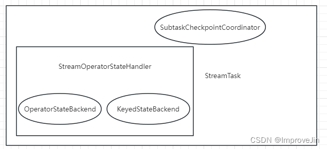 SateManager