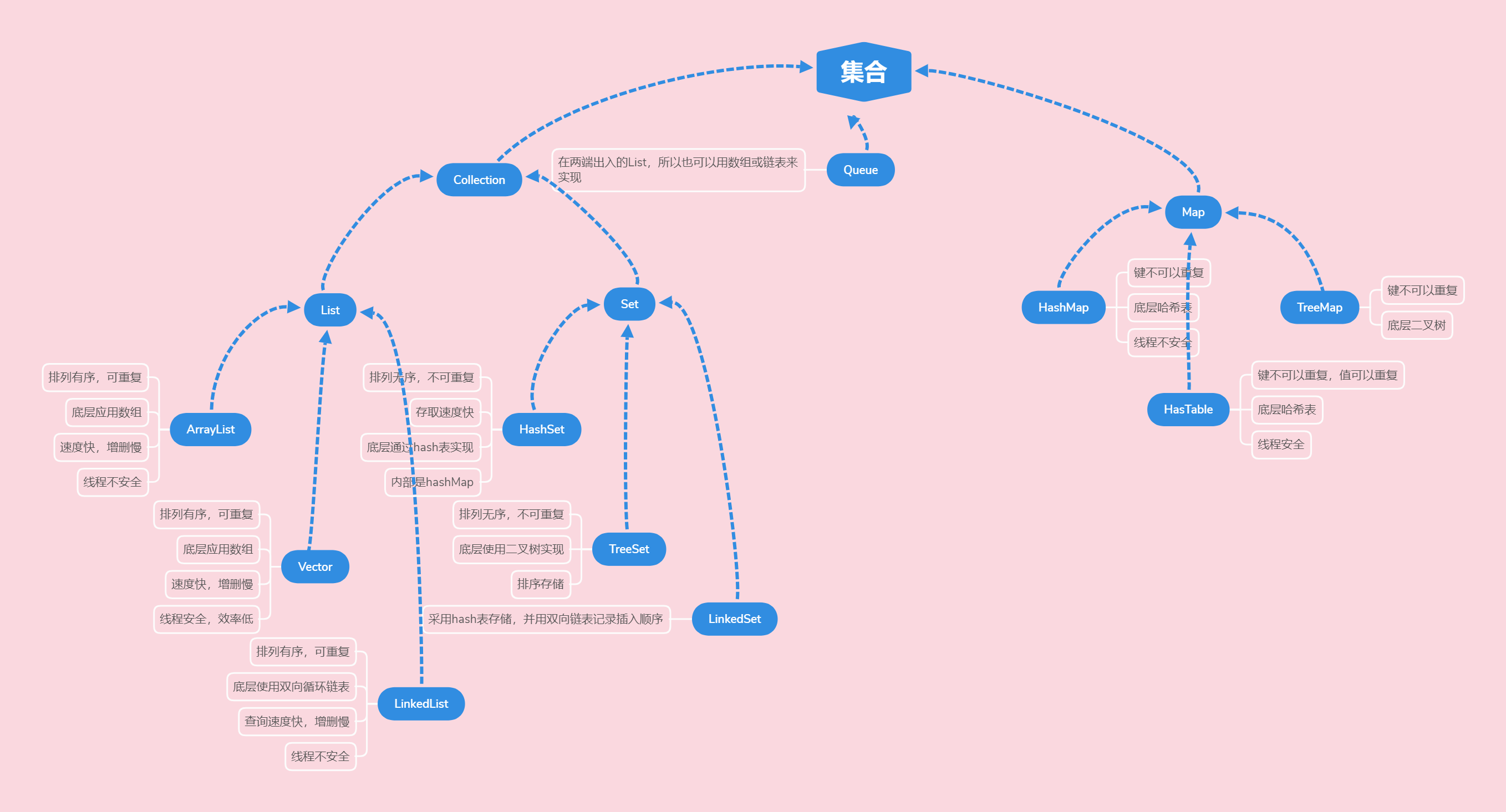 juc java 工具类_java常用util工具类