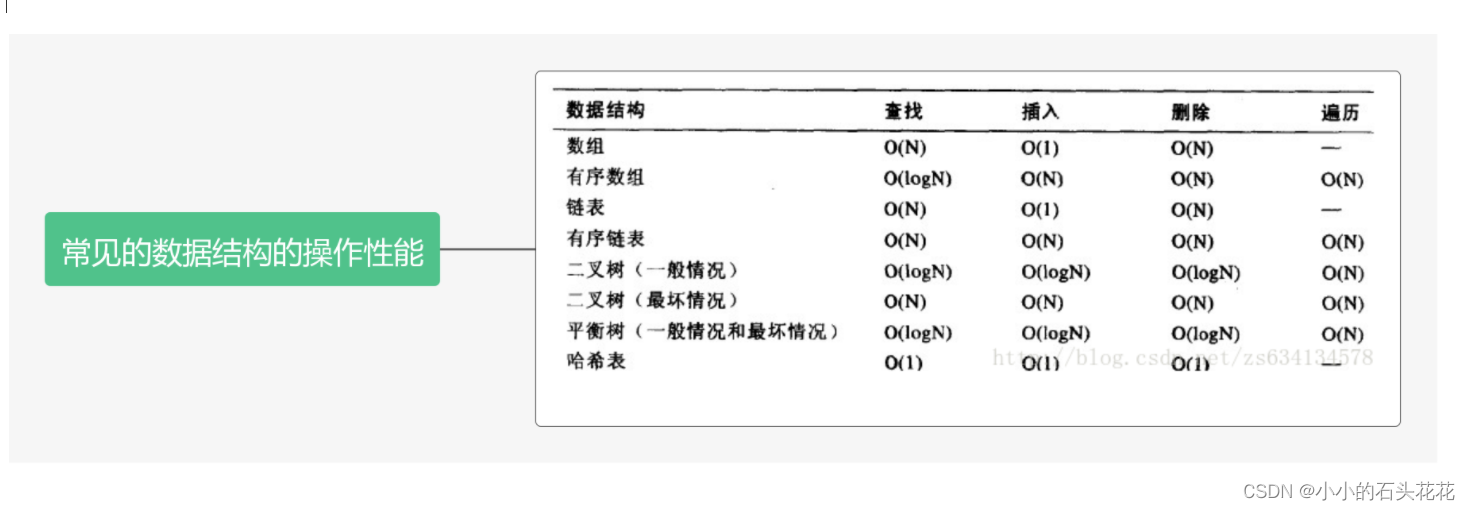 [外链图片转存失败,源站可能有防盗链机制,建议将图片保存下来直接上传(img-xcSWDhtw-1665557998927)(https://uploadfiles.nowcoder.com/images/20190422/242025553_1555930910796_48295BE4A697ABC49160FE4FD64D4DA9)]