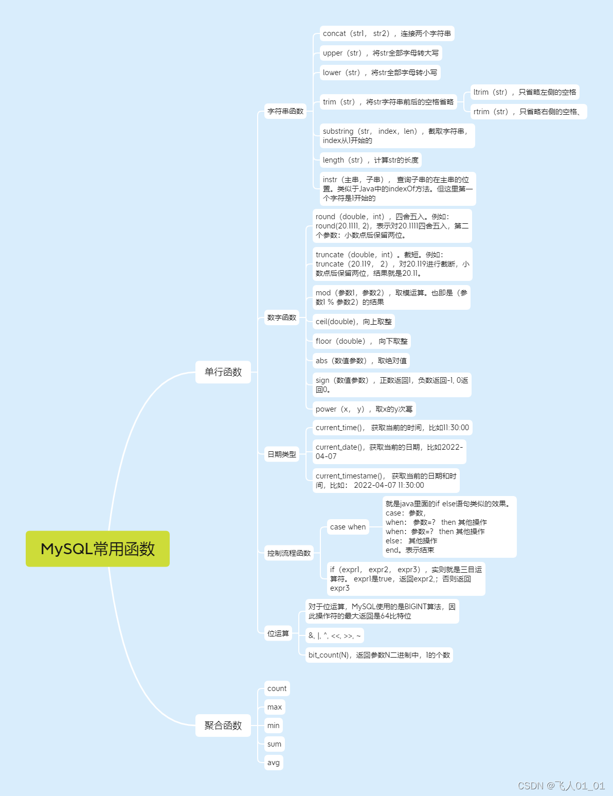 [外链图片转存失败,源站可能有防盗链机制,建议将图片保存下来直接上传(img-8XUBm2Jj-1649324088221)(image\MySQL常用函数.png)]