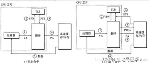 （图7-2）