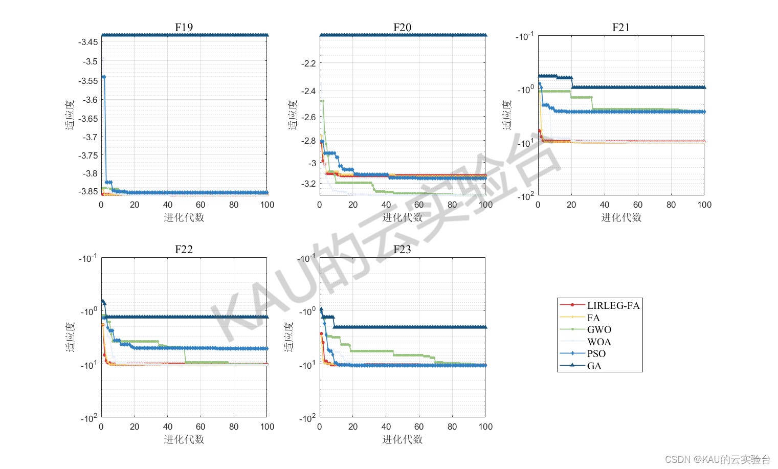 融合透镜成像反向学习的精英引导混沌萤火虫算法(Matlab)