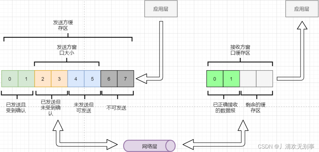 彻底弄懂TCP（多图详解）