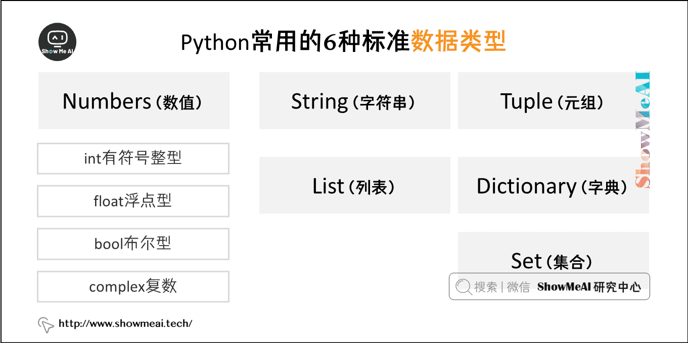 ShowMeAI知识社区