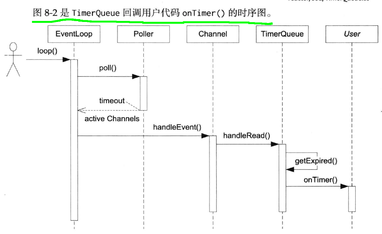 在这里插入图片描述 https://img-blog.csdnimg.cn/5ba10baace8a4d779a9675500dda8f19.png?x-oss-process=image/watermark,type_ZHJvaWRzYW5zZmFsbGJhY2s,shadow_50,text_Q1NETiBAQnJhbnppbm8=,size_20,color_FFFFFF,t_70,g_se,x_16#pic_center