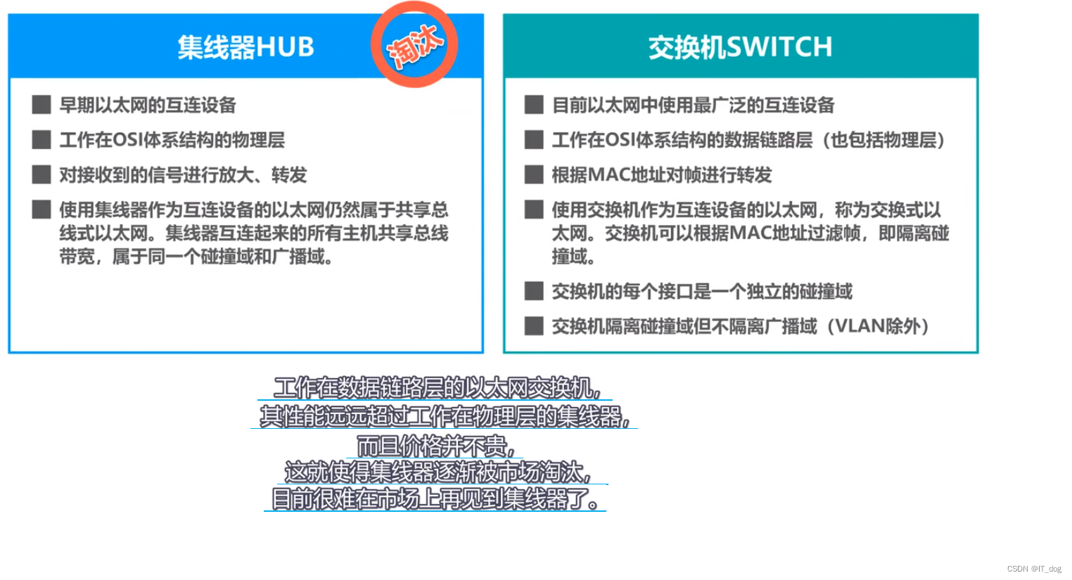 【计算机网络】集线器和交换机的区别