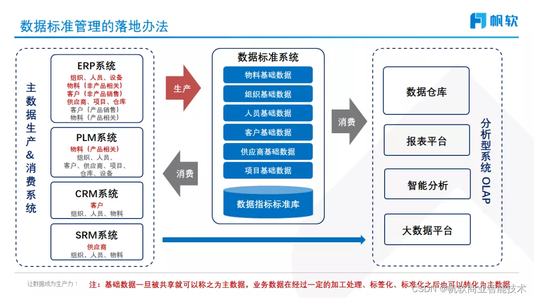 石秀峰:数据治理之数据标准管理
