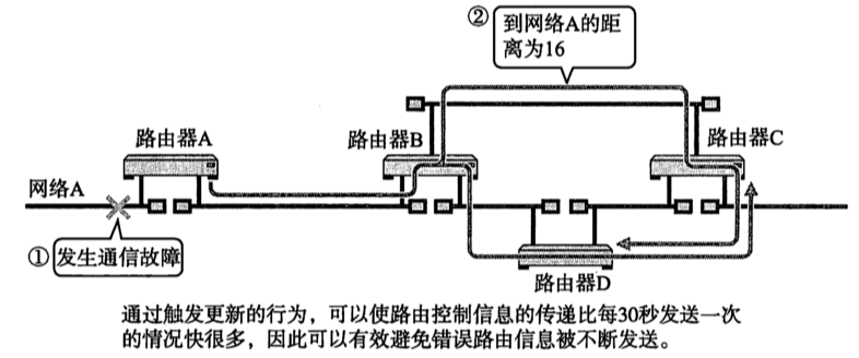 [外链图片转存失败,源站可能有防盗链机制,建议将图片保存下来直接上传(img-5eLPByXV-1671972849057)(2022年12月25日.assets/image-20221225203916052.png)]