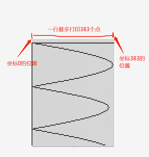 基于QT实现串口热敏打印机（ECS/POS）打印文本、波形（曲线）