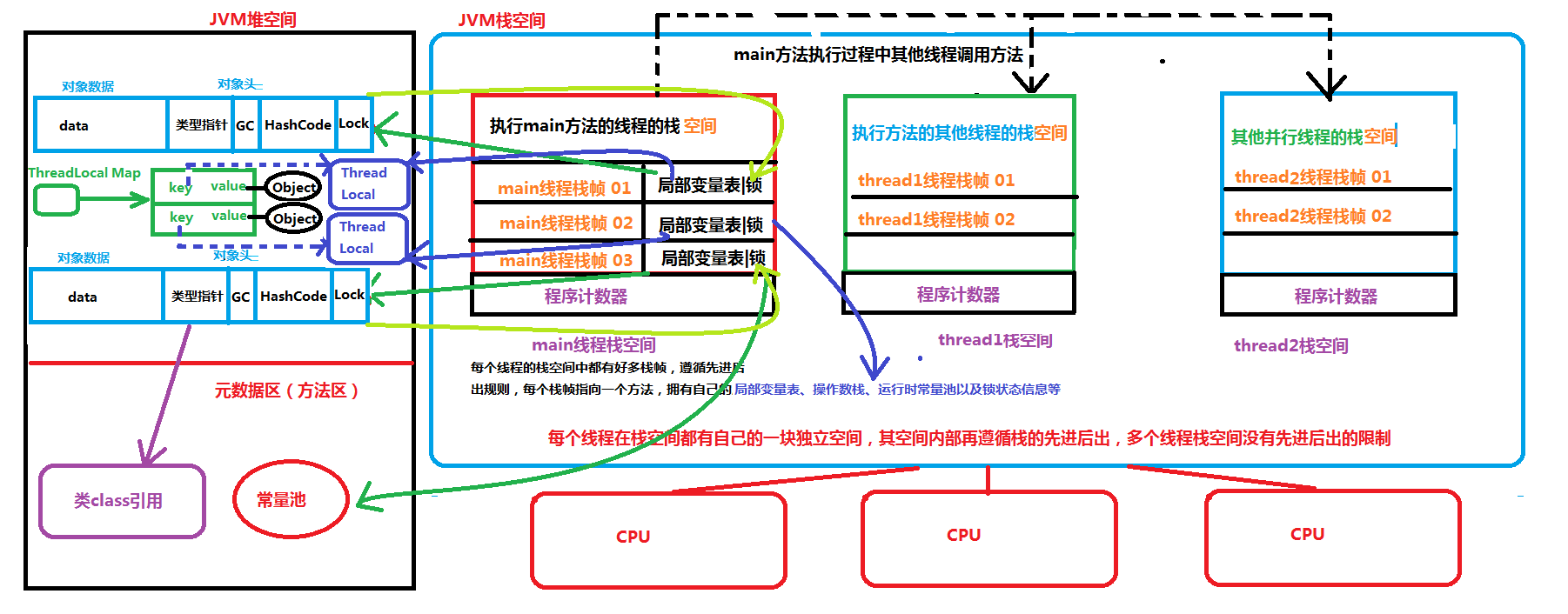 java强制回收内存_java 内存回收机制_java堆内存 栈内存