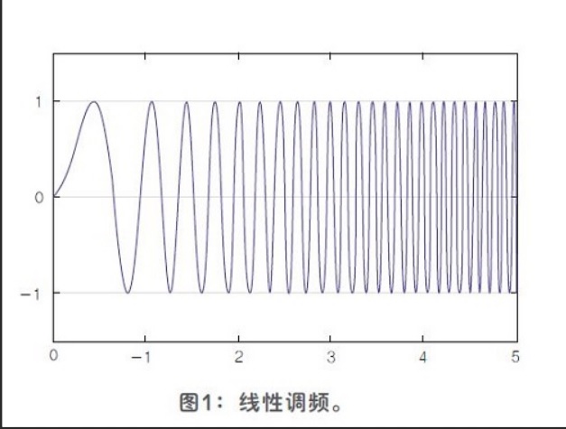 CW，FM以及Chirp波