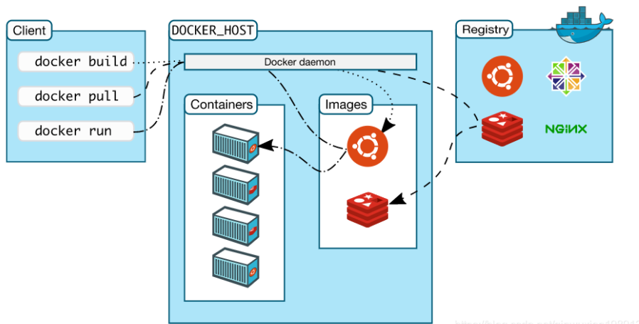 docker安装部署实战详细手册