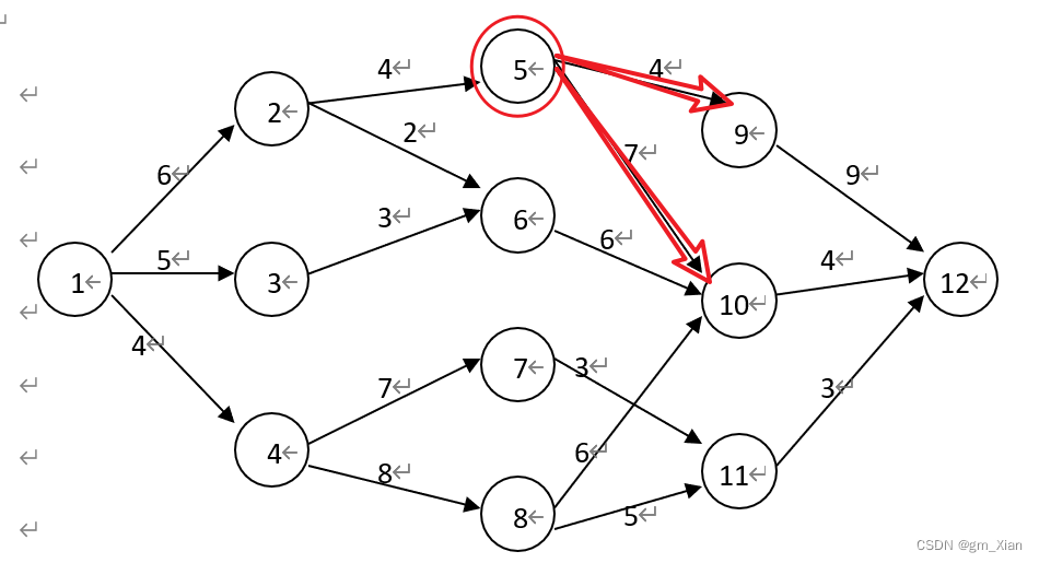Multi-stage graph多级图求最短路径问题(前向+后向)_多级递接有向图-CSDN博客