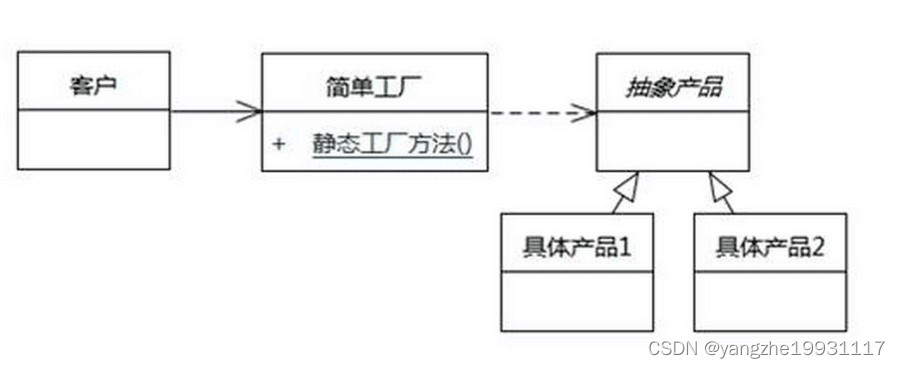 Spring常见注解