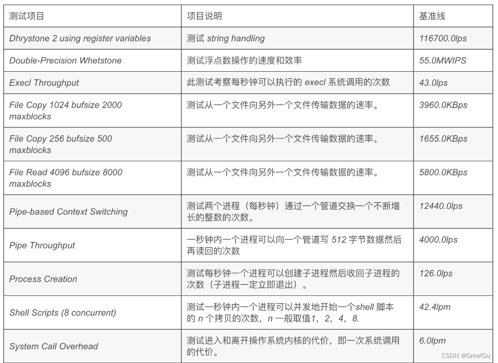 测试结果基准表