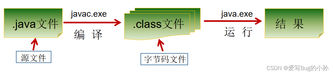 [外链图片转存失败,源站可能有防盗链机制,建议将图片保存下来直接上传(img-QyMZcjp0-1654735236780)(./upload/BlogPicBed-1-master/img/2021/01/27/20210127170715)]