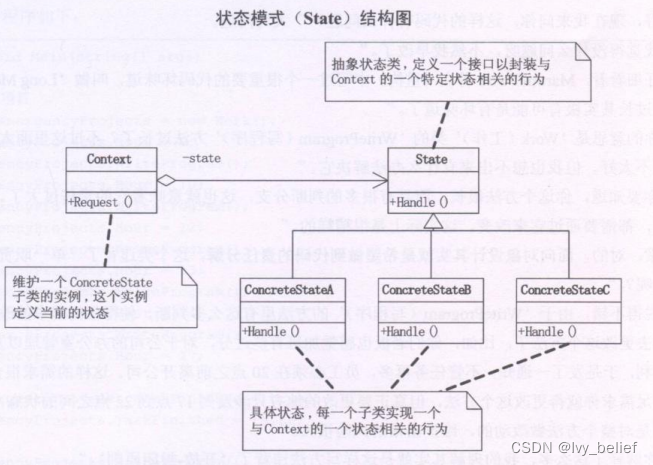 （三）行为模式：8、状态模式（State Pattern）（C++示例）