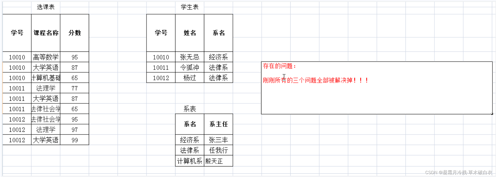 3、数据库中的约束数据库设计