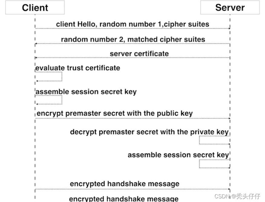 SSL