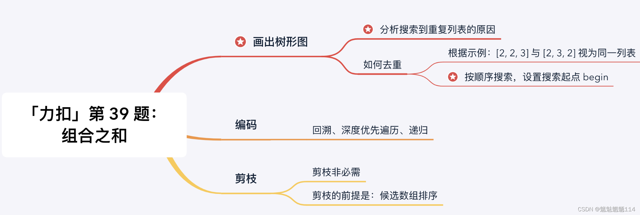 Leetcode39 组合总和