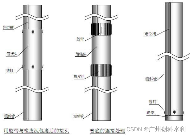 堤防安全自动化监测系统