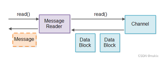 non-blocking-server-6