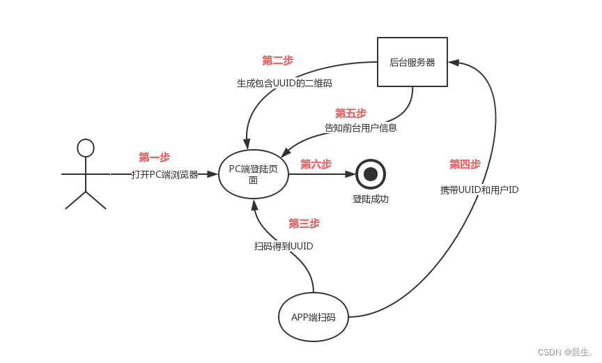 支付宝网页登录见解