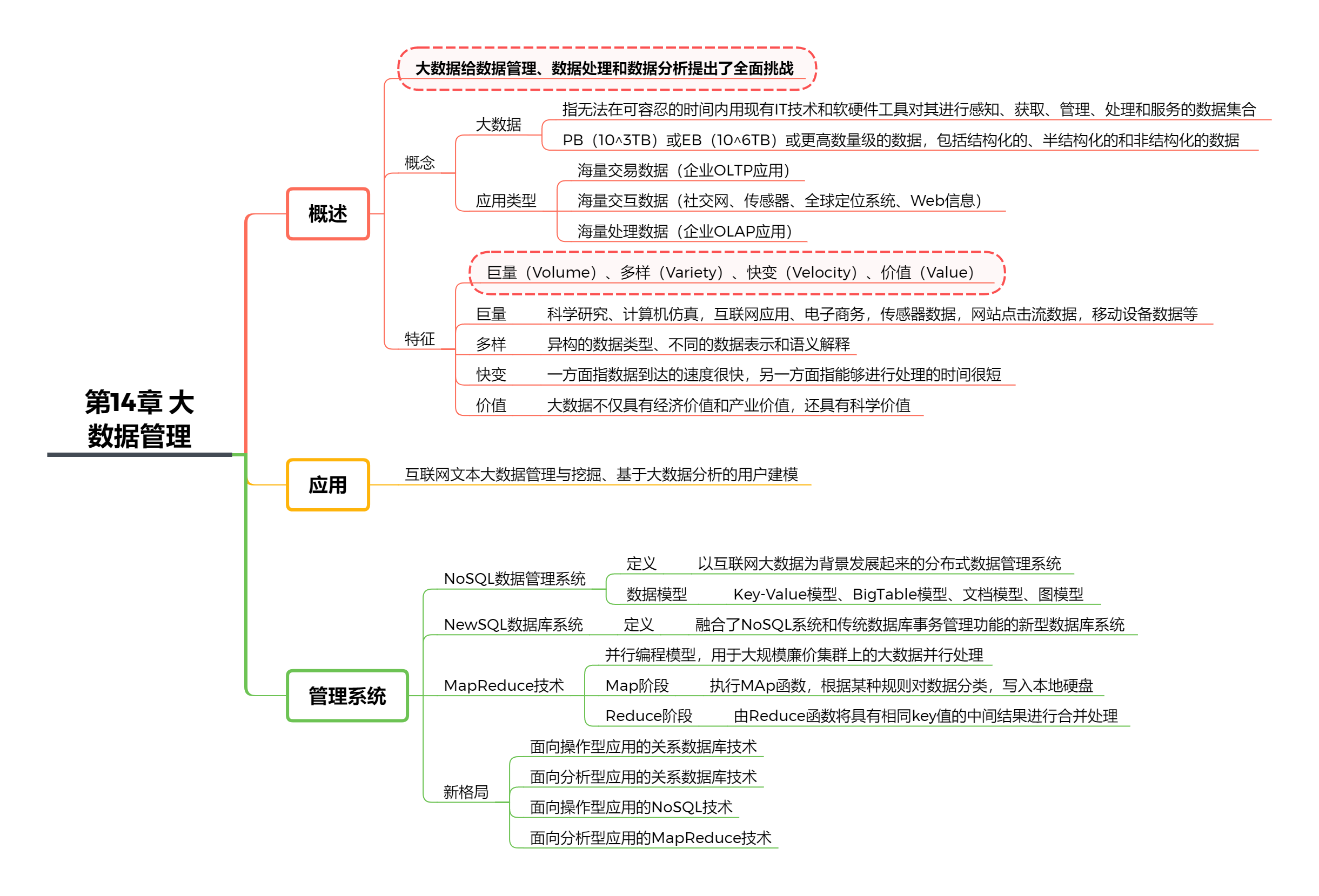 数据库系统概论思维导图